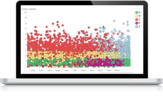 data_visualization-benefit-laptop-find_data_insights_faster